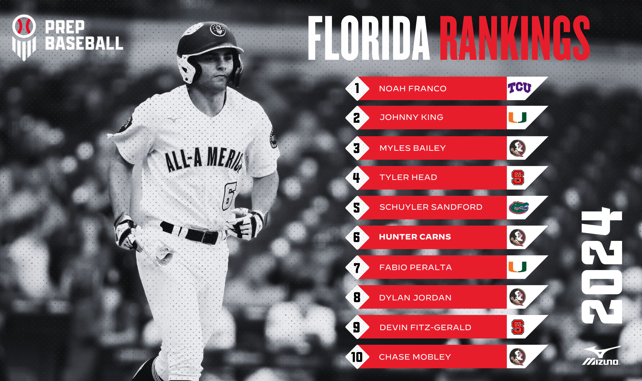 Florida 2024 Rankings Fall Update